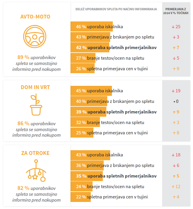 kako se Slovenci pred nakupom informiramo na spletu_2