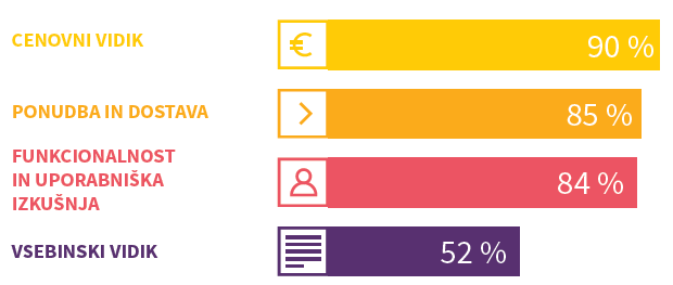 pomembnost faktorjev zadovoljstva