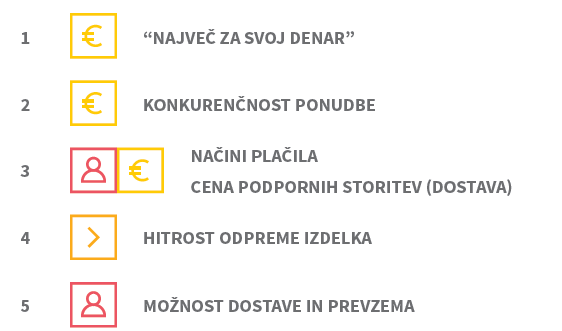 pomembnost faktorjev zadovoljstva_1