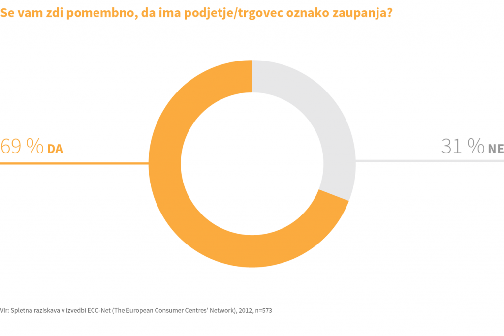 grafi-oznaka-zaupanja-pomembno-01