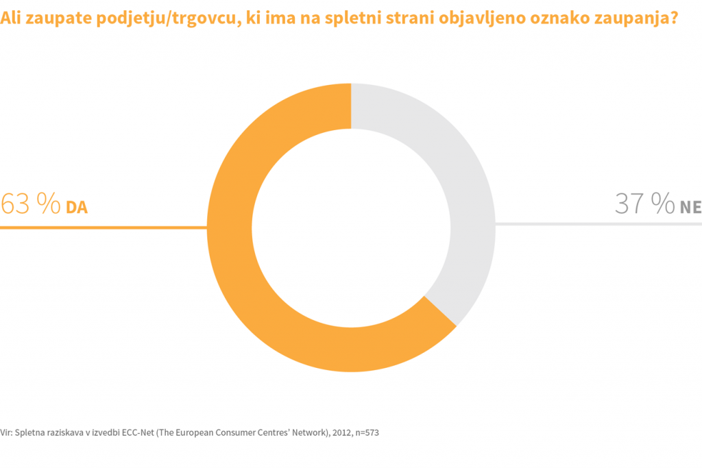 grafi-oznaka-zaupanja-trgovcu-02