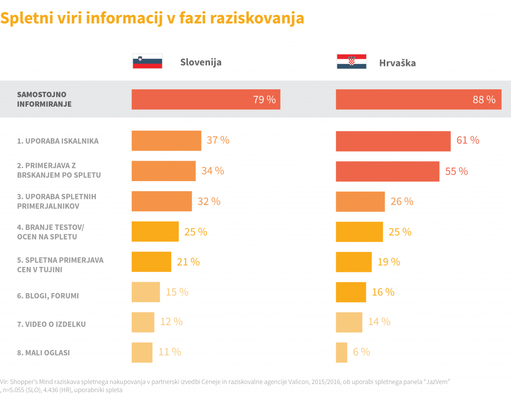 spletni-viri informacij v fazi raziskovanja-01_final