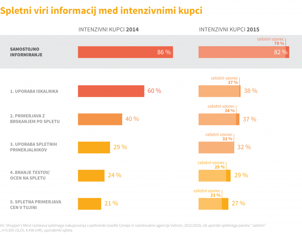 spletni-viri informacij v fazi raziskovanja-02_final