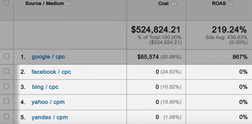 GoogleAnalytics_costs