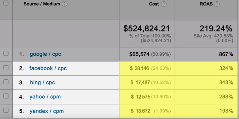 GoogleAnalytics_costs_import