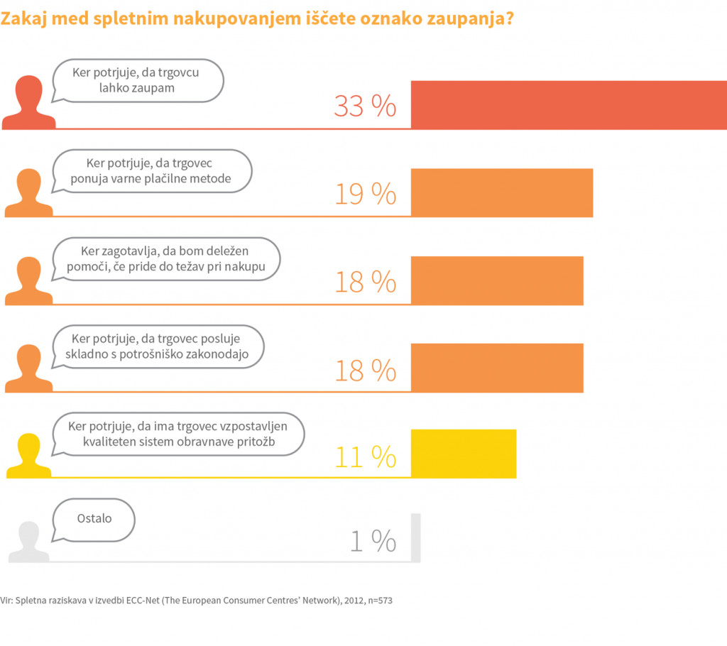 grafi-oznaka-zaupanja