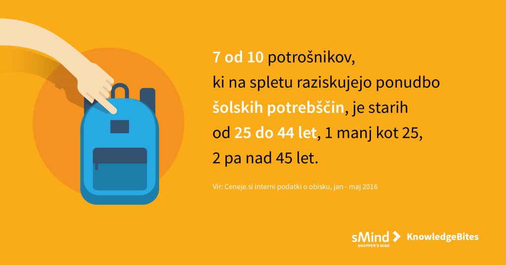 šolske potrebščine 2016