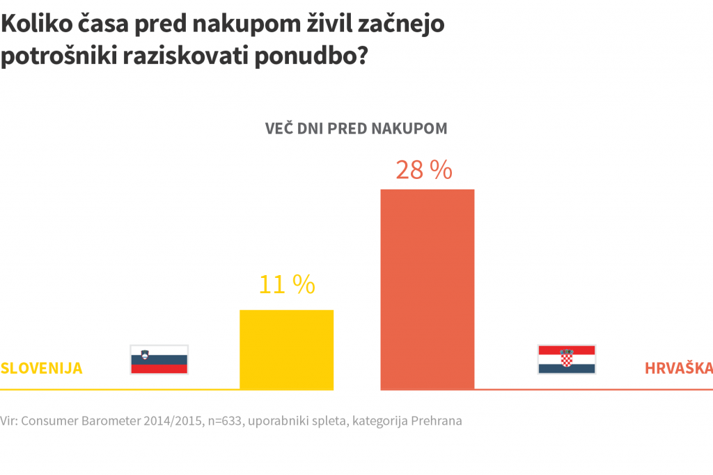 razsikovanje prehranskih izdelkov slovenija hrvaška