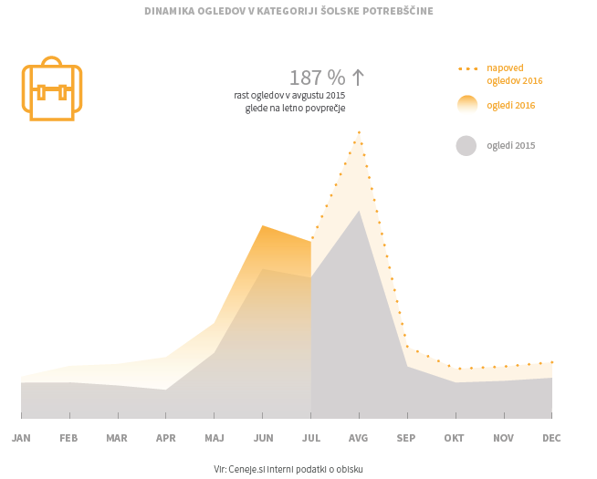 nazaj v solo_napoved ogledov 2016_1